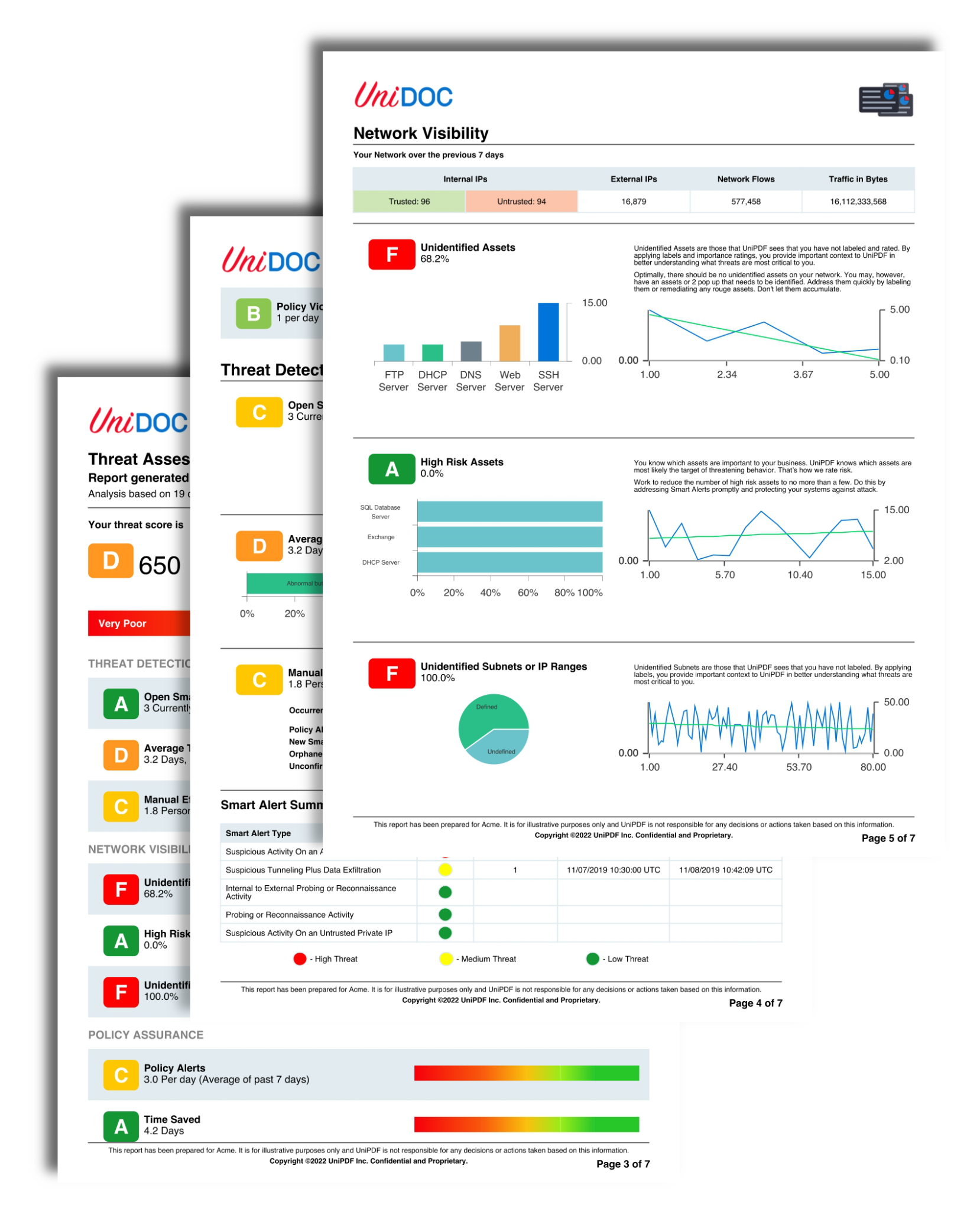 This is an example of a PDF Report provided by UniDoc in the form of a security report. It features tables, graphs, charts, and more advanced PDF features